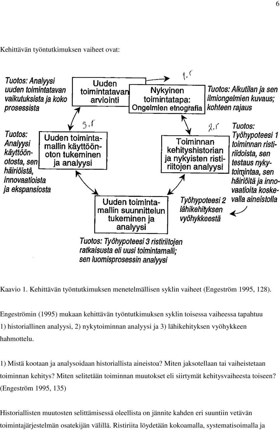 hahmottelu. 1) Mistä kootaan ja analysoidaan historiallista aineistoa? Miten jaksotellaan tai vaiheistetaan toiminnan kehitys?