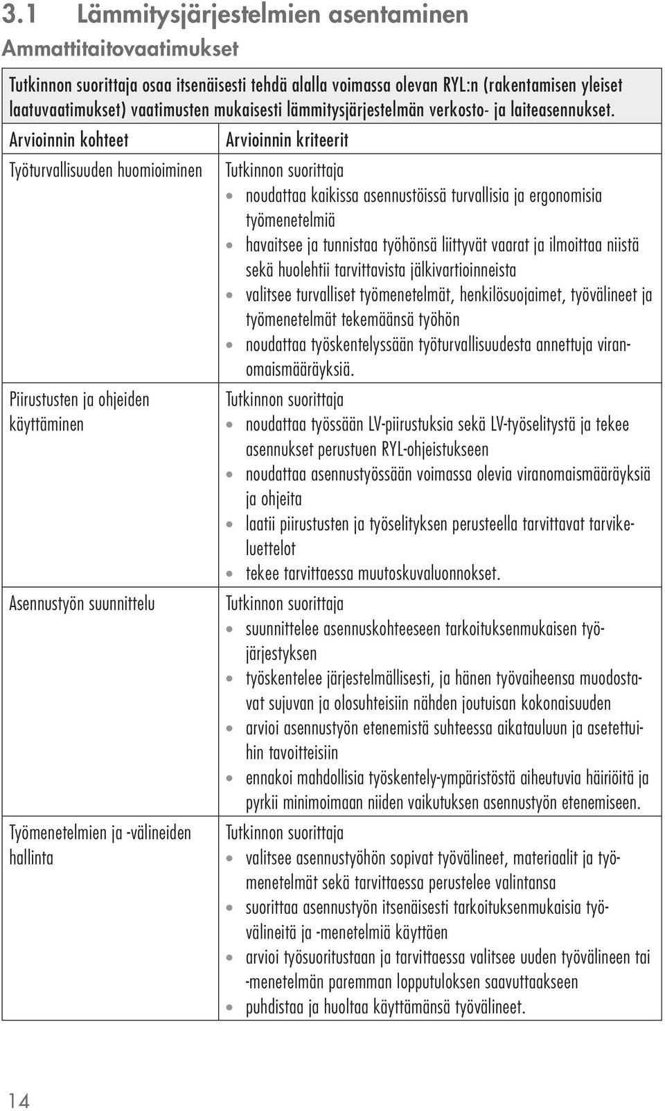 Arvioinnin kohteet Arvioinnin kriteerit Työturvallisuuden huomioiminen noudattaa kaikissa asennustöissä turvallisia ja ergonomisia työmenetelmiä havaitsee ja tunnistaa työhönsä liittyvät vaarat ja