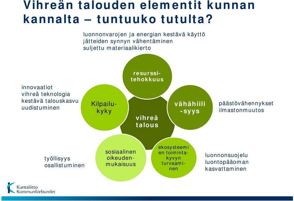 vihreä teknologia kestävä talouskasvu uudistuminen Kilpailukyky resurssitehokkuus vihreä talous vähähiili -syys