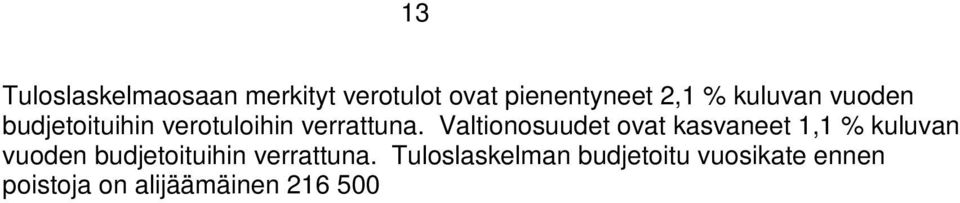 Tuloslaskelman budjetoitu vuosikate ennen poistoja on alijäämäinen 216 500 ja poistojen jälkeen tilikauden tulos on 709 700 alijäämäinen.