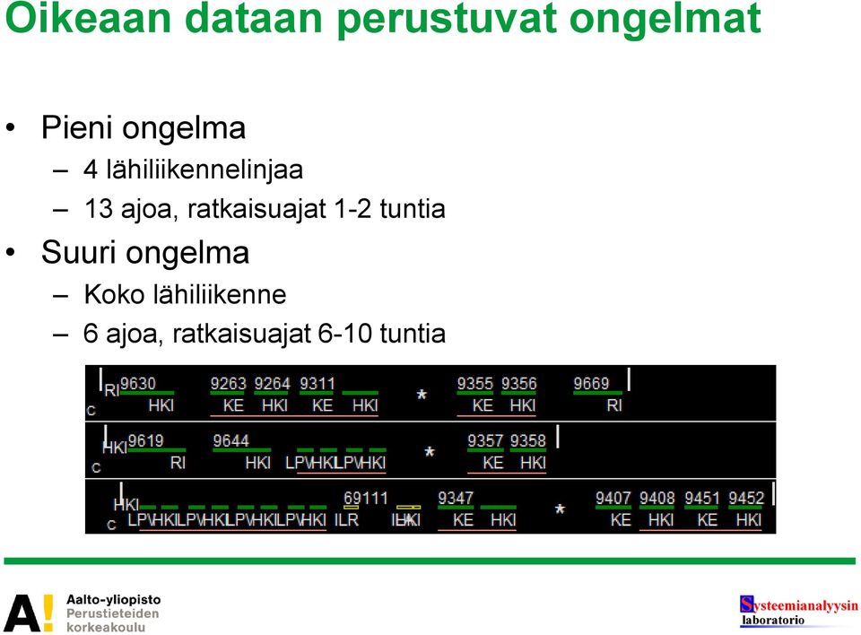 ratkaisuajat 1-2 tuntia Suuri ongelma