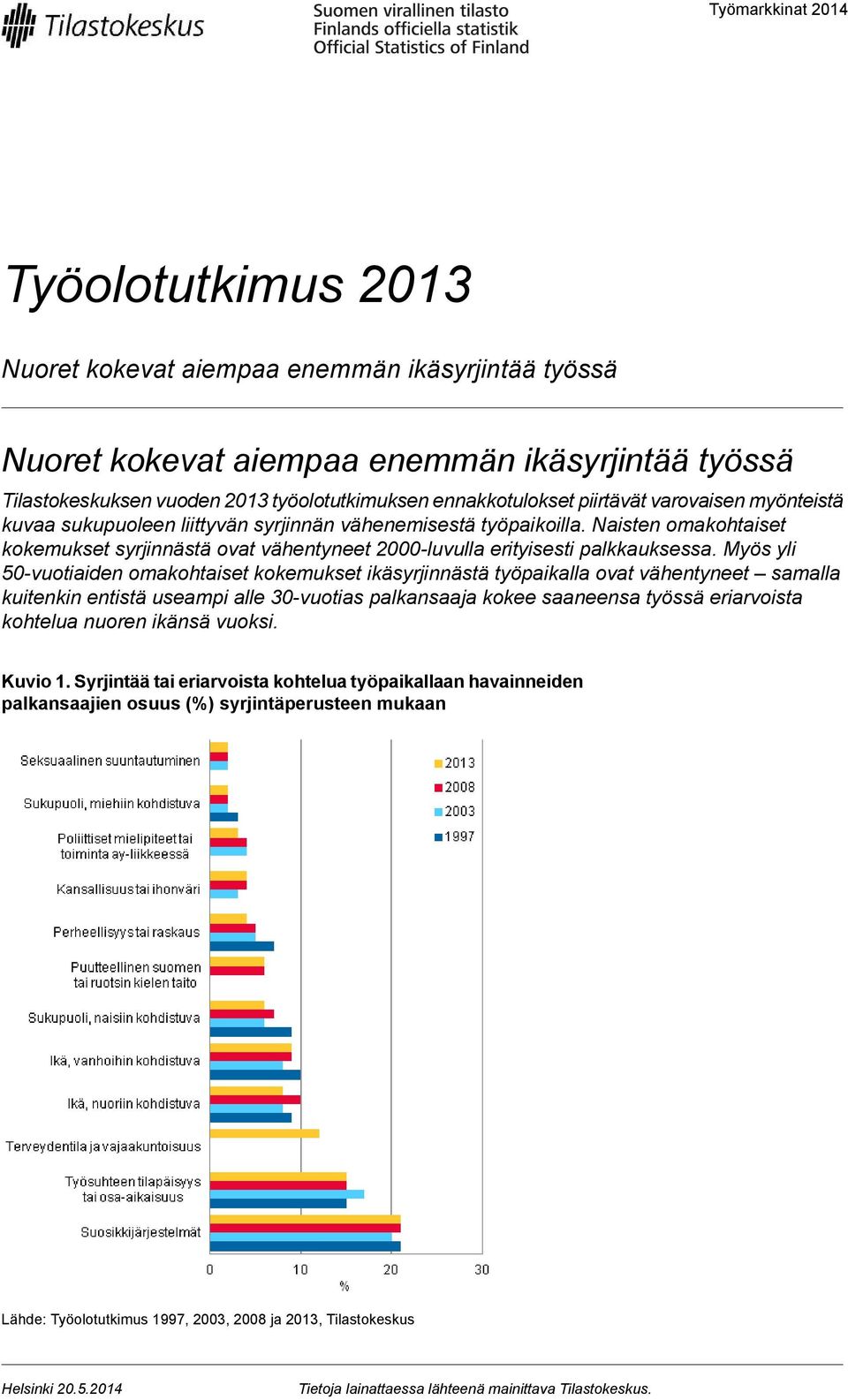 Myös yli 0-vuotiaiden omakohtaiset kokemukset ikäsyrjinnästä työpaikalla ovat vähentyneet samalla kuitenkin entistä useampi alle 0-vuotias palkansaaja kokee saaneensa työssä eriarvoista kohtelua