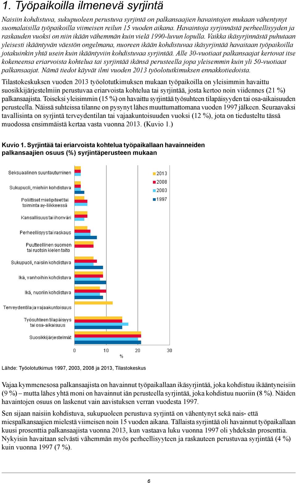 Vaikka ikäsyrjinnästä puhutaan yleisesti ikääntyvän väestön ongelmana, nuoreen ikään kohdistuvaa ikäsyrjintää havaitaan työpaikoilla jotakuinkin yhtä usein kuin ikääntyviin kohdistuvaa syrjintää.