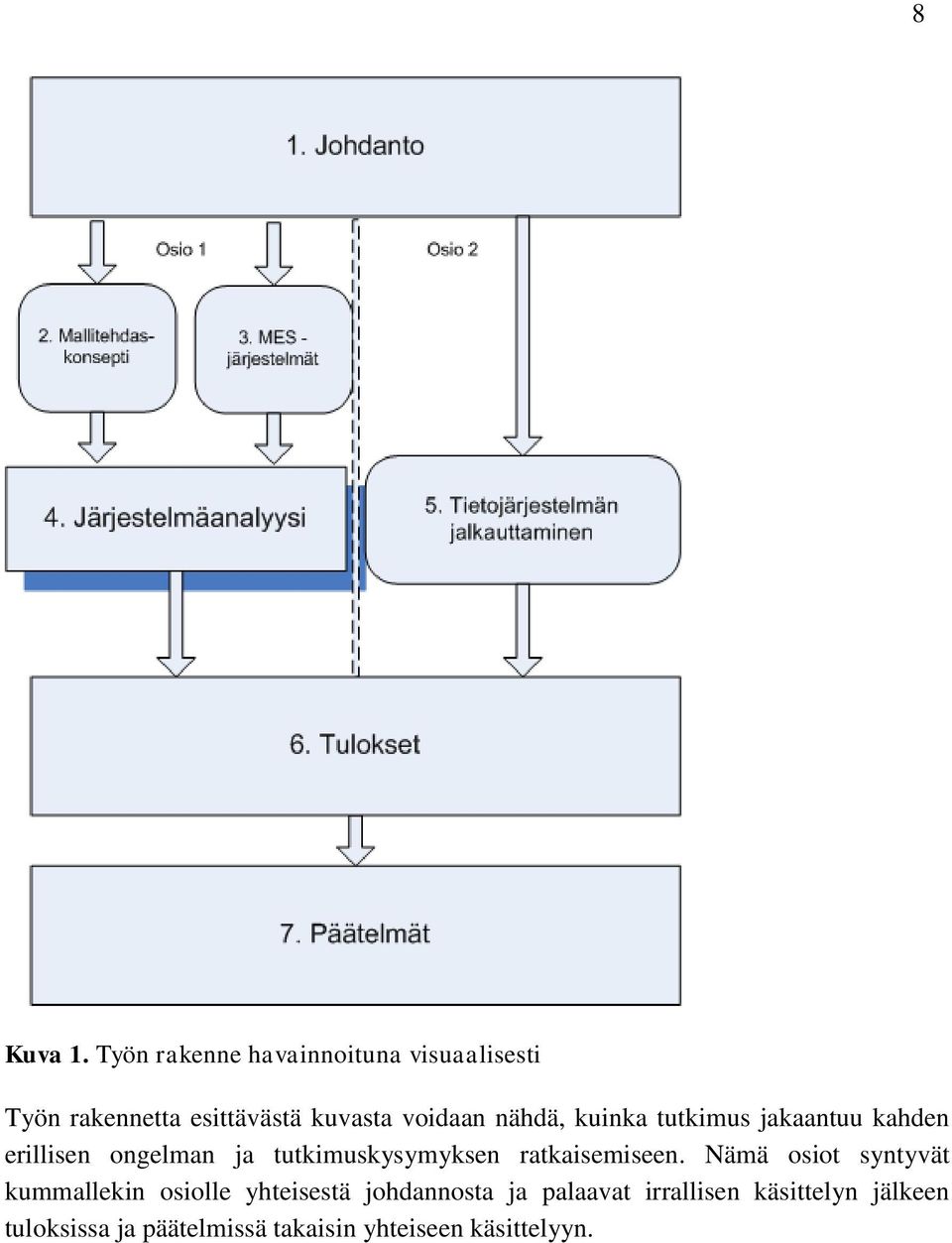 nähdä, kuinka tutkimus jakaantuu kahden erillisen ongelman ja tutkimuskysymyksen