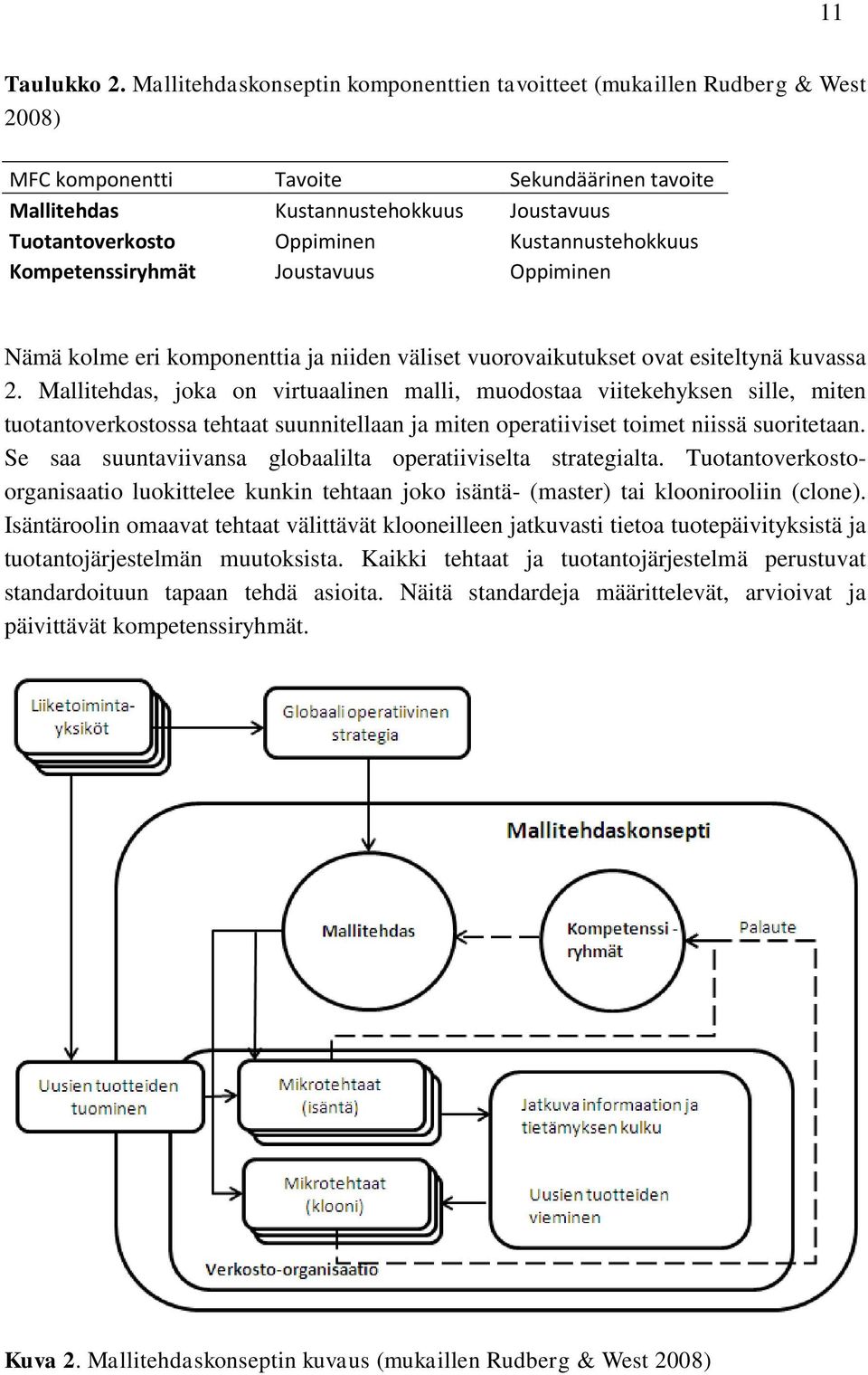 Kustannustehokkuus Kompetenssiryhmät Joustavuus Oppiminen Nämä kolme eri komponenttia ja niiden väliset vuorovaikutukset ovat esiteltynä kuvassa 2.