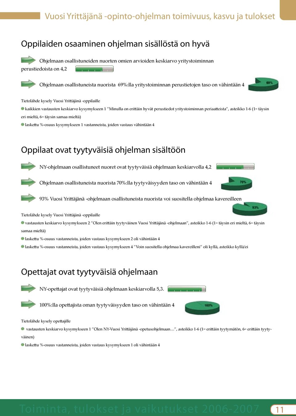 kysymykseen 1 Minulla on eri äin hyvät perustiedot yritystoiminnan periaa eista, asteikko 1-6 (1= täysin eri mieltä, 6= täysin samaa mieltä) laske u %-osuus kysymykseen 1 vastanneista, joiden vastaus