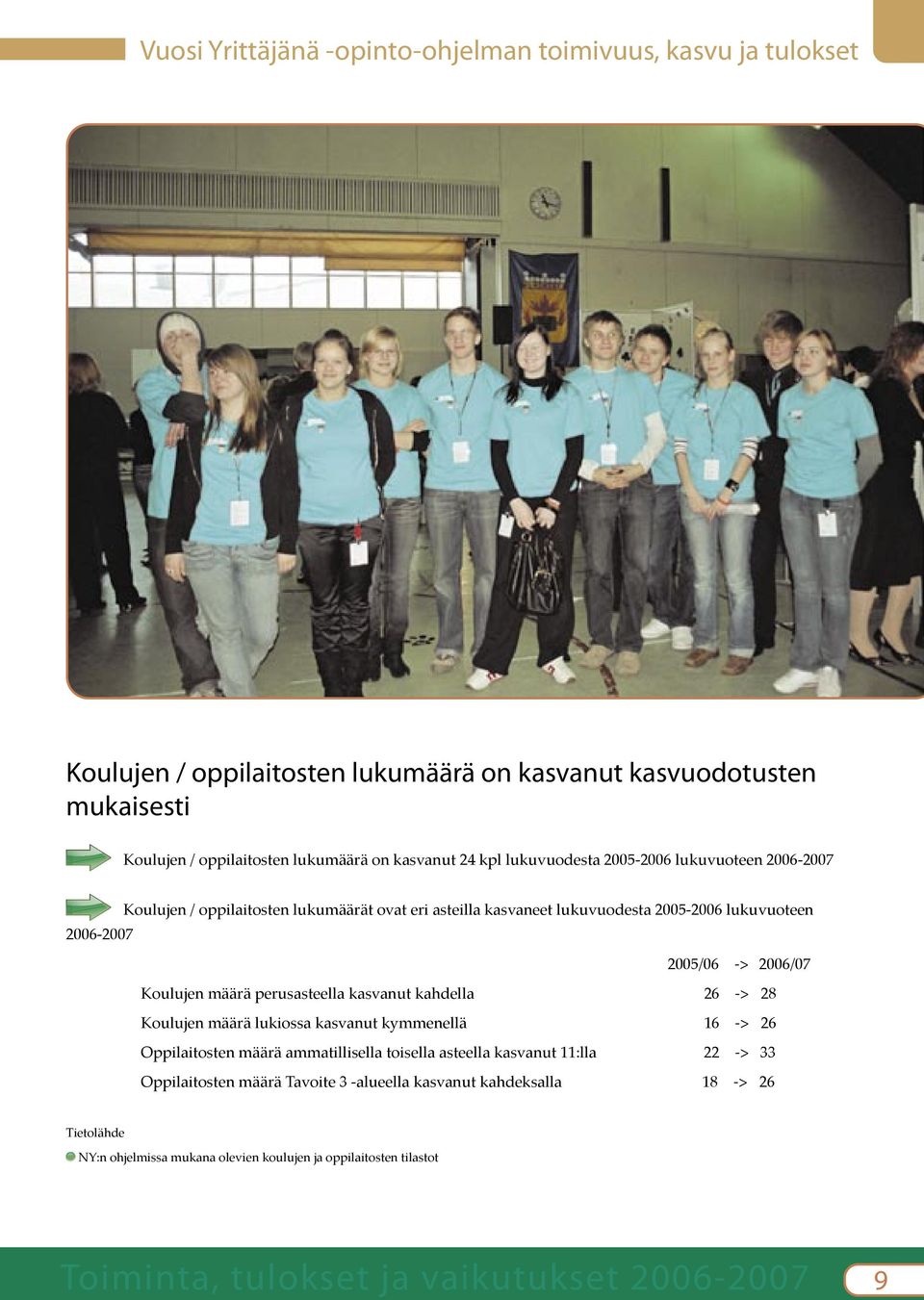 määrä perusasteella kasvanut kahdella 26 -> 28 Koulujen määrä lukiossa kasvanut kymmenellä 16 -> 26 Oppilaitosten määrä ammatillisella toisella asteella kasvanut 11:lla 22 -> 33