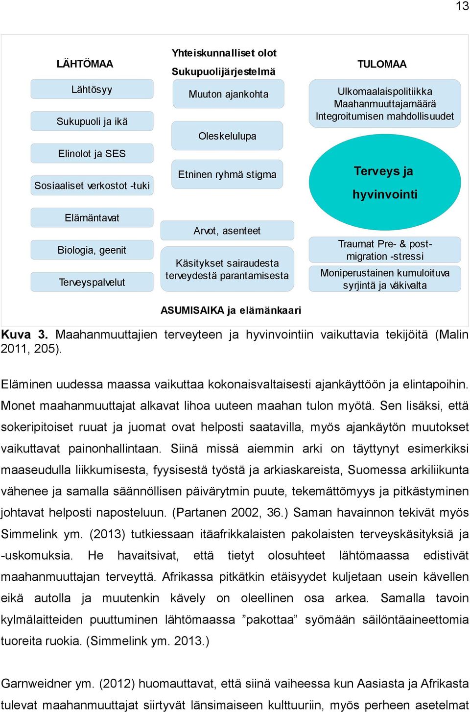 mahdollisuudet Terveys ja hyvinvointi Traumat Pre- & postmigration -stressi Moniperustainen kumuloituva syrjintä ja väkivalta Kuva 3.