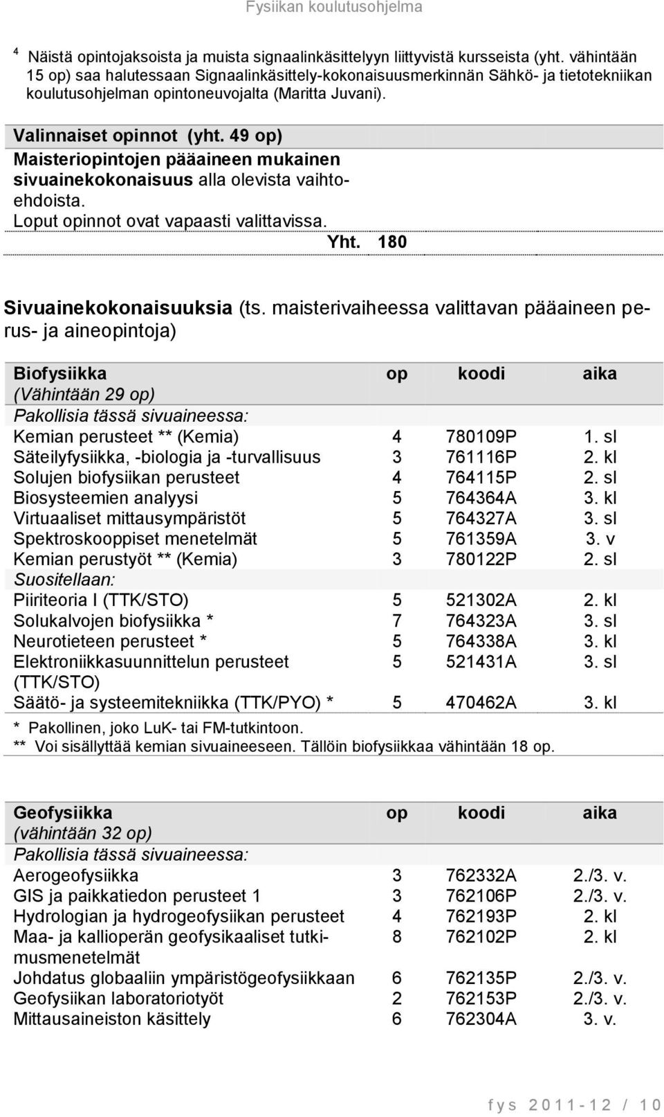 49 op) Maisteriopintojen pääaineen mukainen sivuainekokonaisuus alla olevista vaihtoehdoista. Loput opinnot ovat vapaasti valittavissa. Yht. 180 Sivuainekokonaisuuksia (ts.