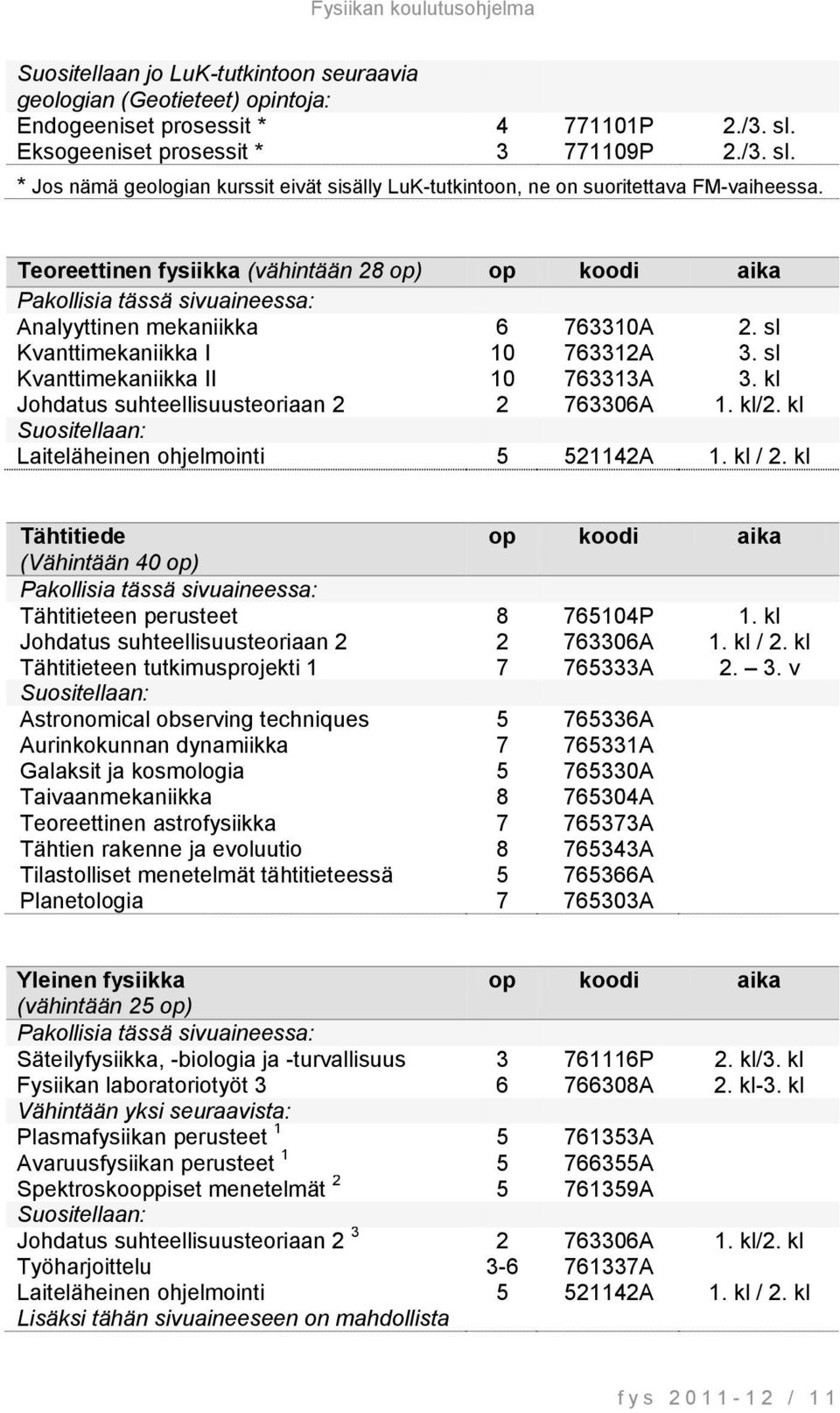 Teoreettinen fysiikka (vähintään 28 op) op koodi aika Pakollisia tässä sivuaineessa: Analyyttinen mekaniikka 6 763310A 2. sl Kvanttimekaniikka I 10 763312A 3. sl Kvanttimekaniikka II 10 763313A 3.