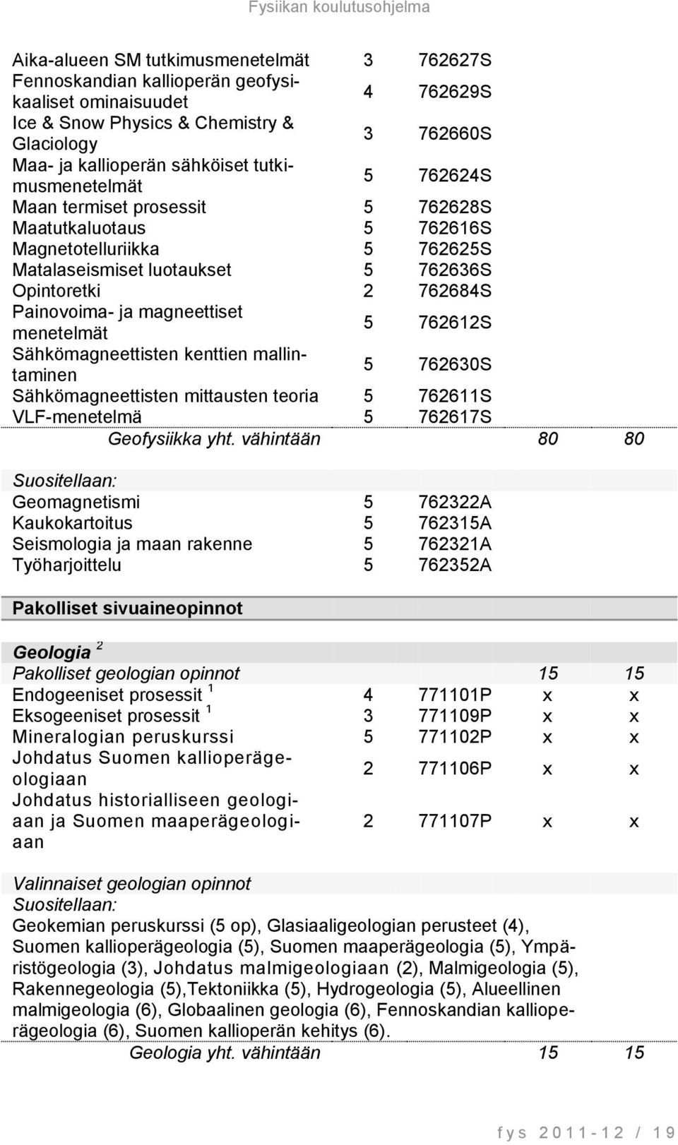 magneettiset menetelmät 5 762612S Sähkömagneettisten kenttien mallintaminen 5 762630S Sähkömagneettisten mittausten teoria 5 762611S VLF-menetelmä 5 762617S Geofysiikka yht.