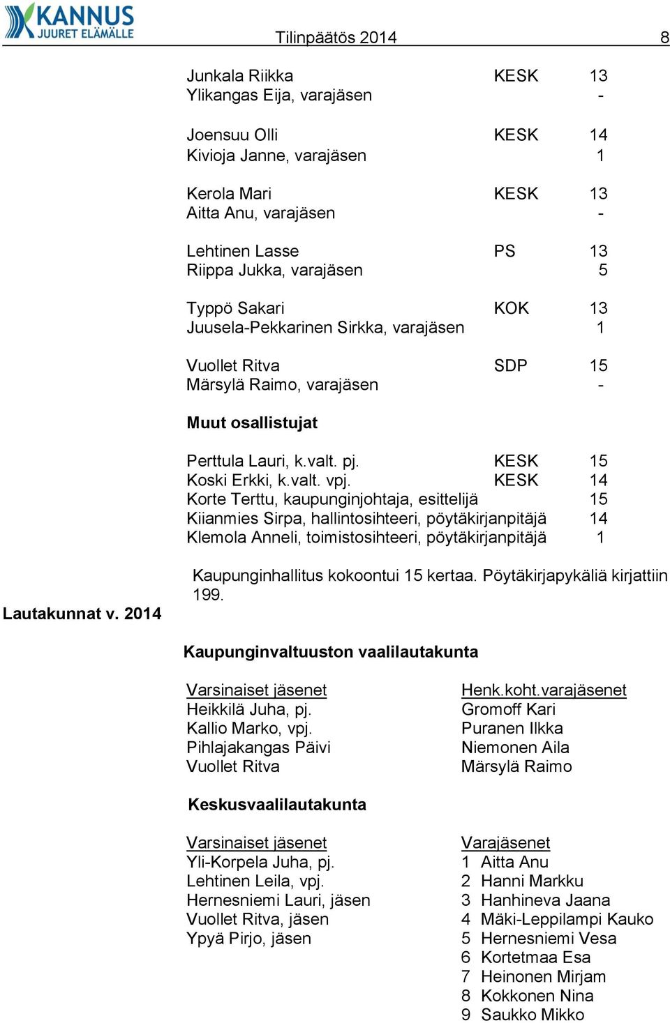 KESK 14 Korte Terttu, kaupunginjohtaja, esittelijä 15 Kiianmies Sirpa, hallintosihteeri, pöytäkirjanpitäjä Klemola Anneli, toimistosihteeri, pöytäkirjanpitäjä 14 1 Lautakunnat v.