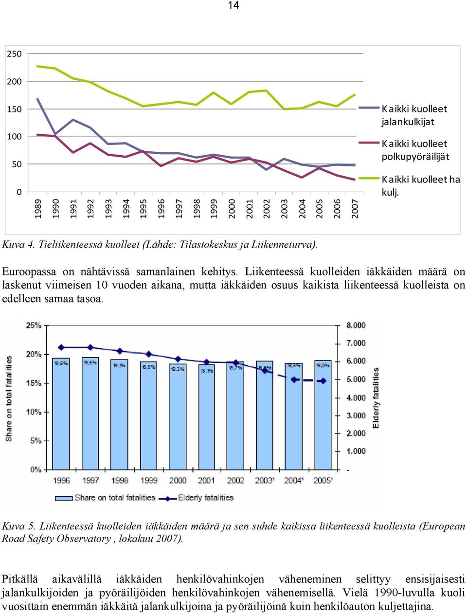 Euroopassa on nähtävissä samanlainen kehitys.