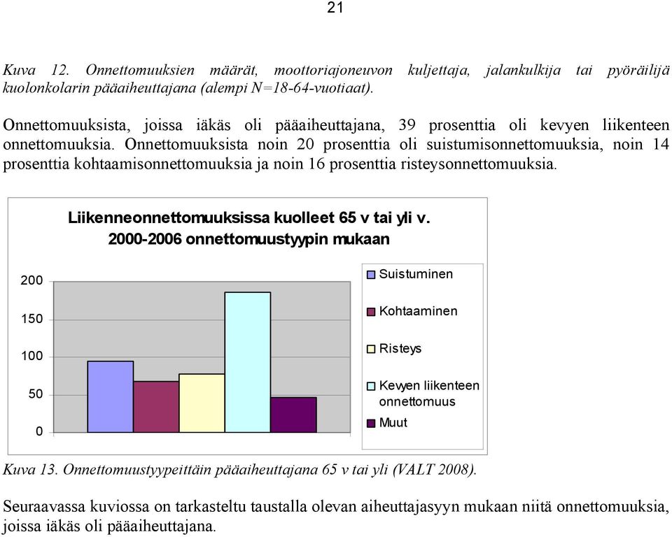 Onnettomuuksista noin 20 prosenttia oli suistumisonnettomuuksia, noin 14 prosenttia kohtaamisonnettomuuksia ja noin 16 prosenttia risteysonnettomuuksia.