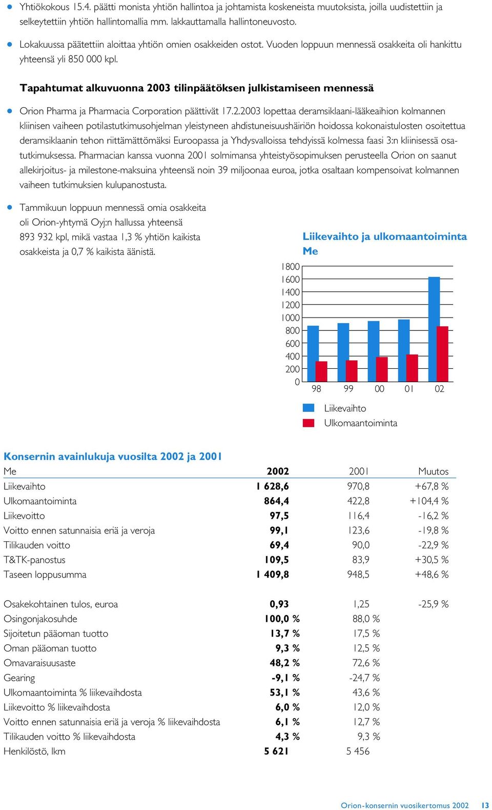 Tapahtumat alkuvuonna 20