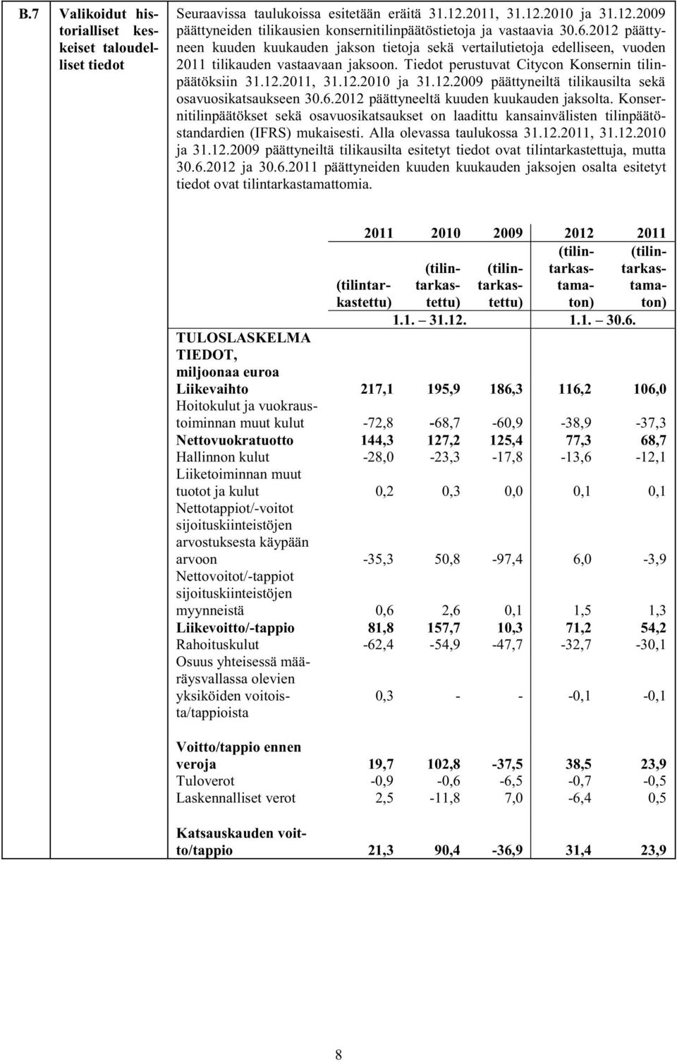 12.2009 päättyneiltä tilikausilta sekä osavuosikatsaukseen 30.6.2012 päättyneeltä kuuden kuukauden jaksolta.