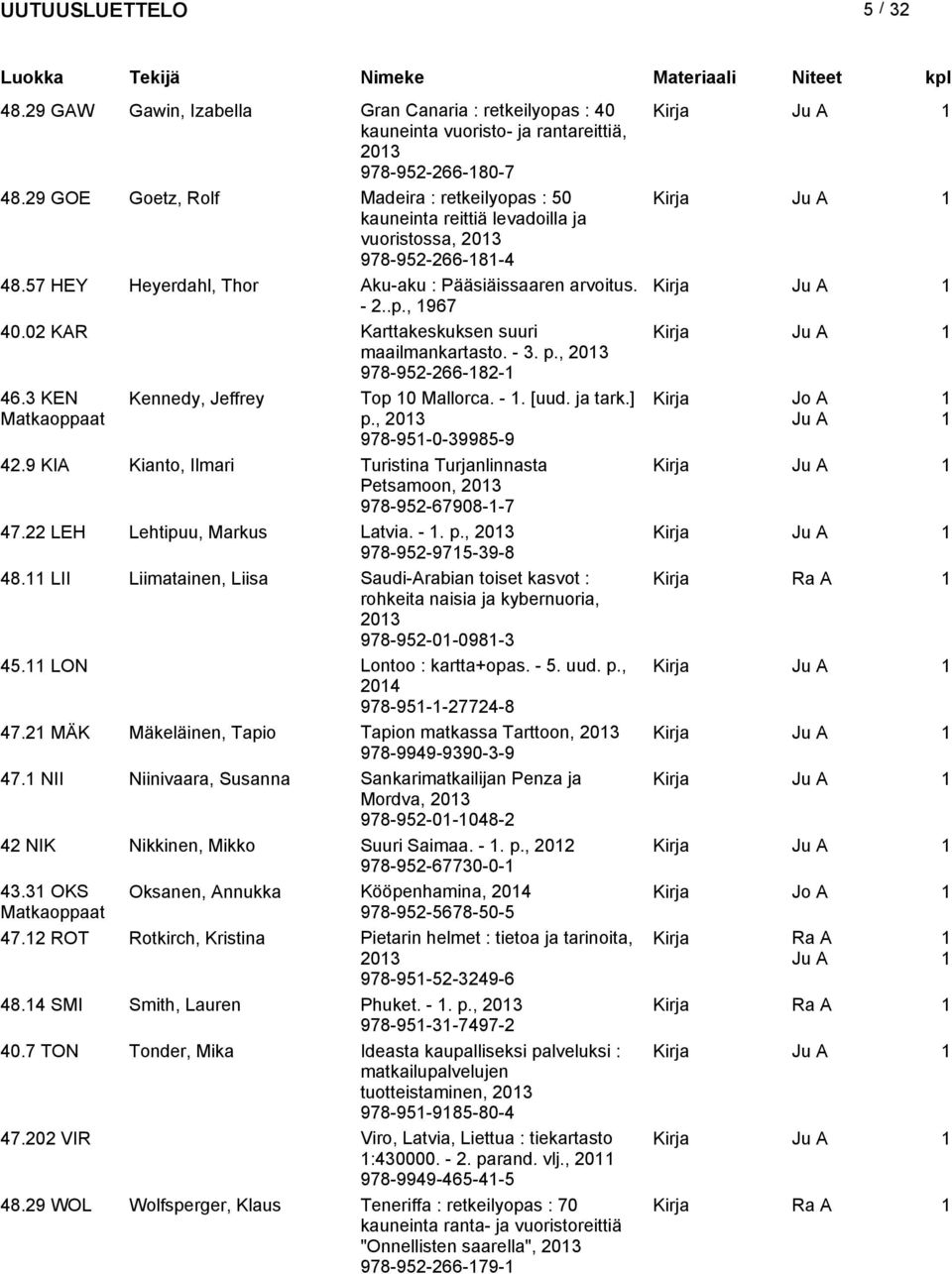 02 KAR Karttakeskuksen suuri Kirja maailmankartasto. - 3. p., 203 978-952-266-82- 46.3 KEN Matkaoppaat Kennedy, Jeffrey Top 0 Mallorca. -. [uud. ja tark.] Kirja p., 203 Jo A 978-95-0-39985-9 42.