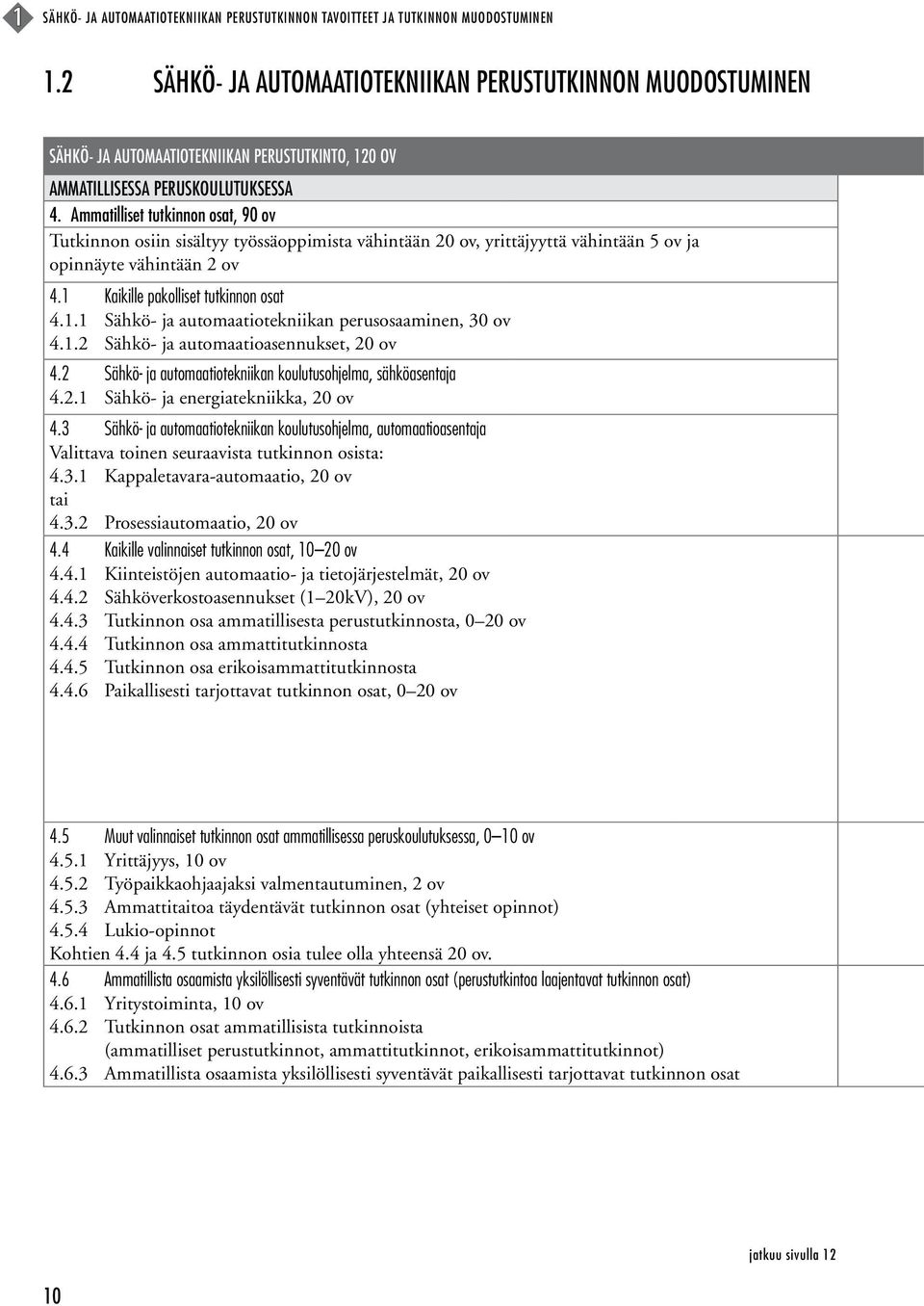 Ammatilliset tutkinnon osat, 90 ov Tutkinnon osiin sisältyy työssäoppimista vähintään 20 ov, yrittäjyyttä vähintään 5 ov ja opinnäyte vähintään 2 ov 4.1 