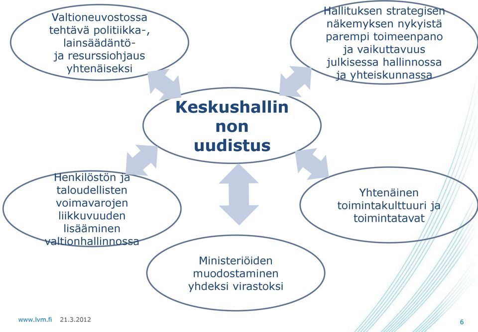 yhteiskunnassa Keskushallin non uudistus Henkilöstön ja taloudellisten voimavarojen liikkuvuuden