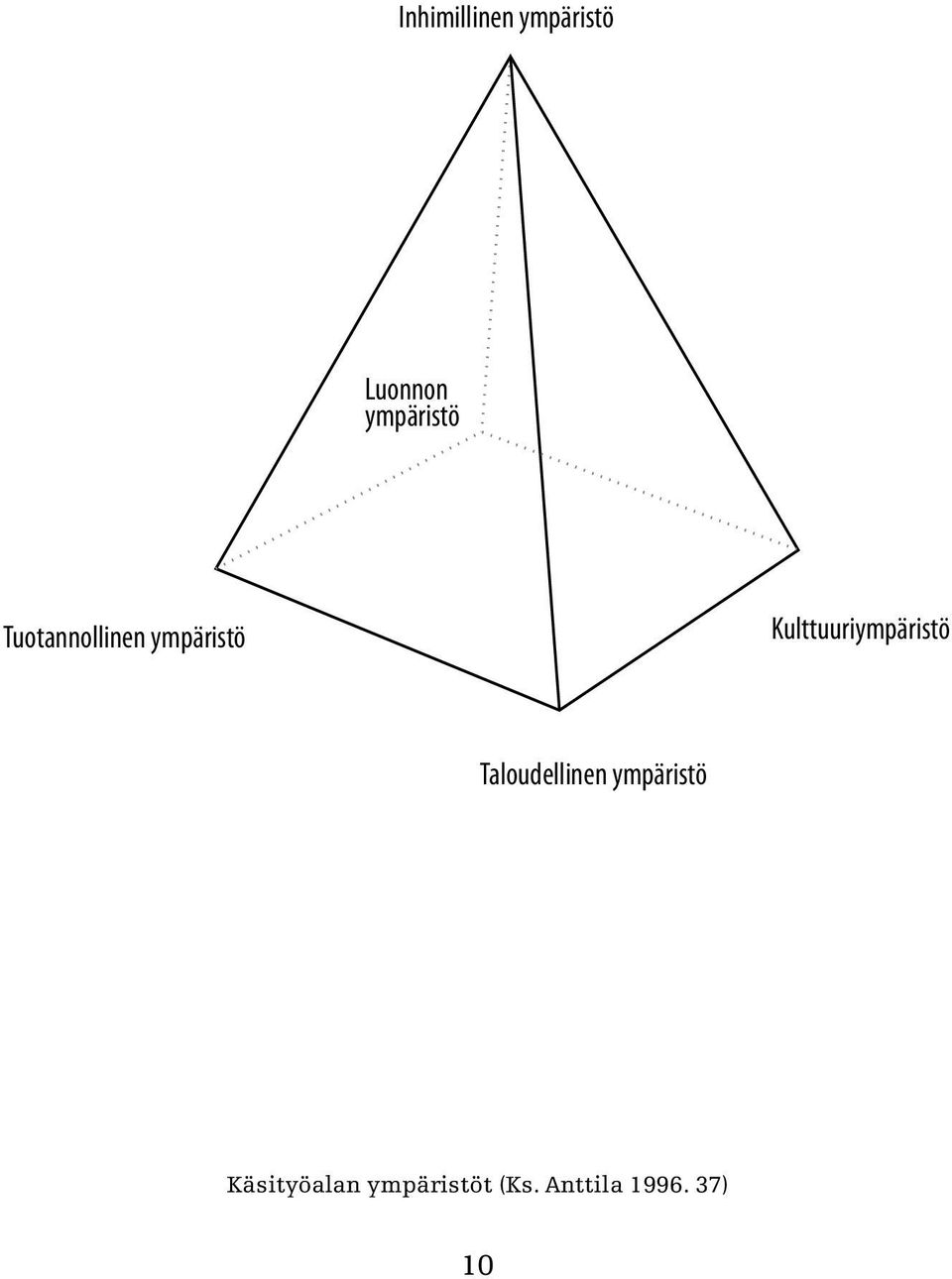 Taloudellinen ympäristö Käsityöalan ympäristöt (Ks.