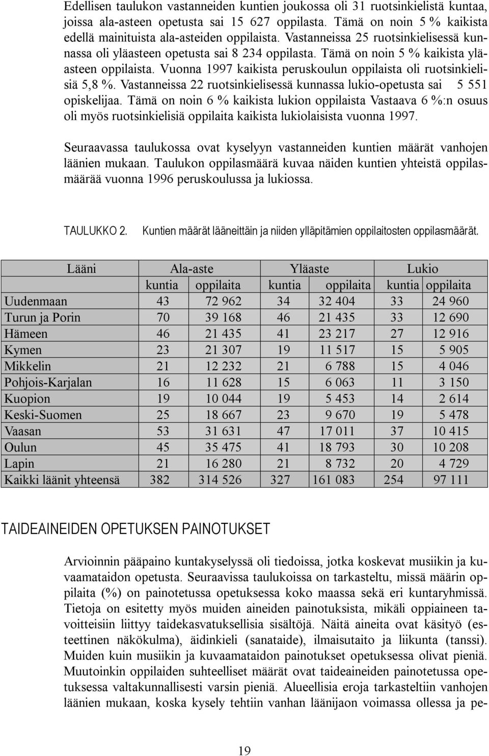 Vuonna 1997 kaikista peruskoulun oppilaista oli ruotsinkielisiä 5,8 %. Vastanneissa 22 ruotsinkielisessä kunnassa lukio-opetusta sai 5 551 opiskelijaa.