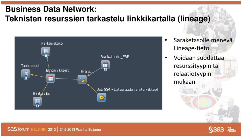 Saraketasolle menevä Lineage tieto Voidaan