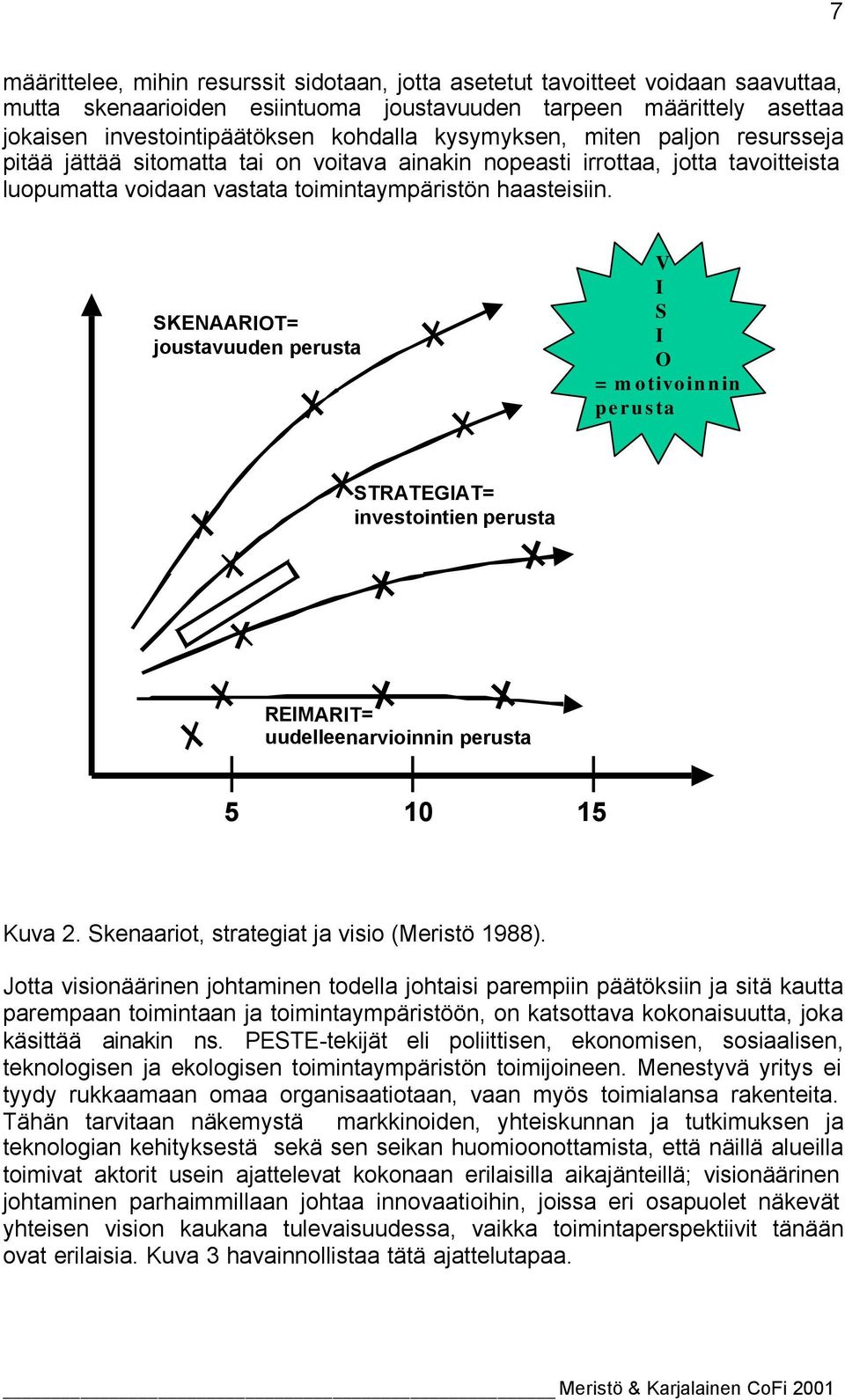 SKENAARIOT= joustavuuden perusta V I S I O = motivoinnin perusta STRATEGIAT= investointien perusta REIMARIT= uudelleenarvioinnin perusta 5 10 15 Kuva 2. Skenaariot, strategiat ja visio (Meristö 1988).