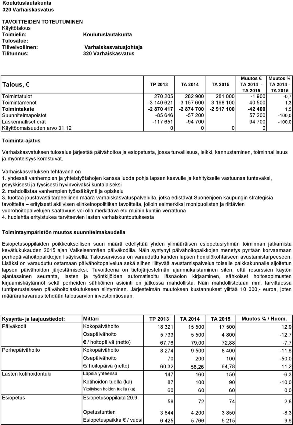 12 0 0 0 0 Varhaiskasvatuksen tulosalue järjestää päivähoitoa ja esiopetusta, jossa turvallisuus, leikki, kannustaminen, toiminnallisuus ja myönteisyys korostuvat. Varhaiskasvatuksen tehtävänä on 1.