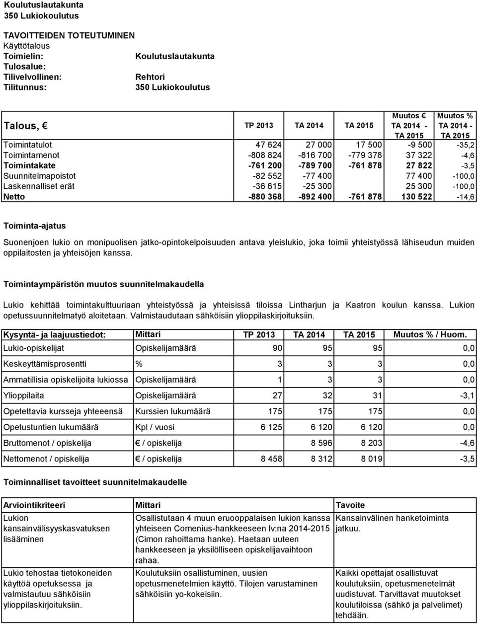 jatko-opintokelpoisuuden antava yleislukio, joka toimii yhteistyössä lähiseudun muiden oppilaitosten ja yhteisöjen kanssa.