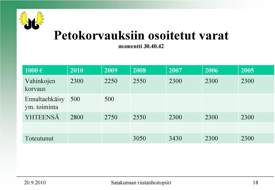 Ennaltaehkäisy ym.