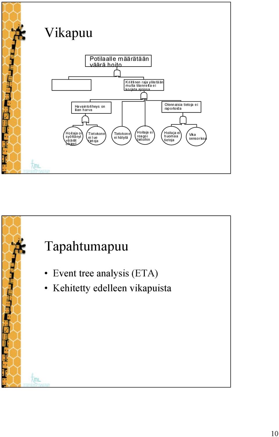 väärät ohjeet Tietokone ei lue tietoja Tietokone ei hälytä Hoitaja ei reagoi tietoihin Hoitaja