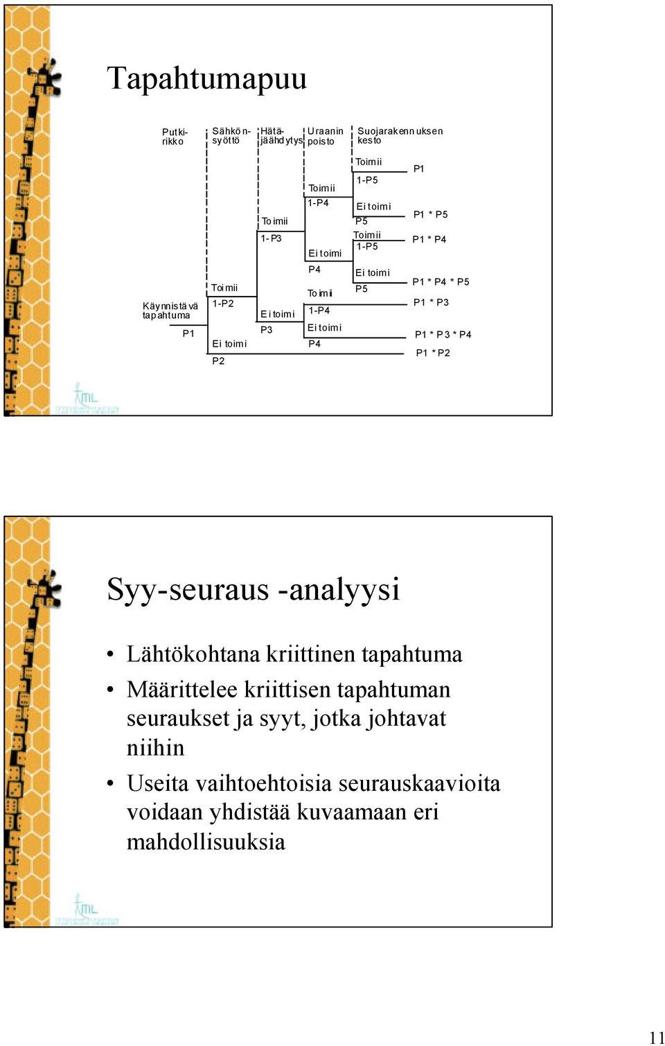 toimi P5 P1 * P4 * P5 P1 * P3 P1 * P3 * P4 P1 * P2 Syy-seuraus -analyysi Lähtökohtana kriittinen tapahtuma Määrittelee kriittisen