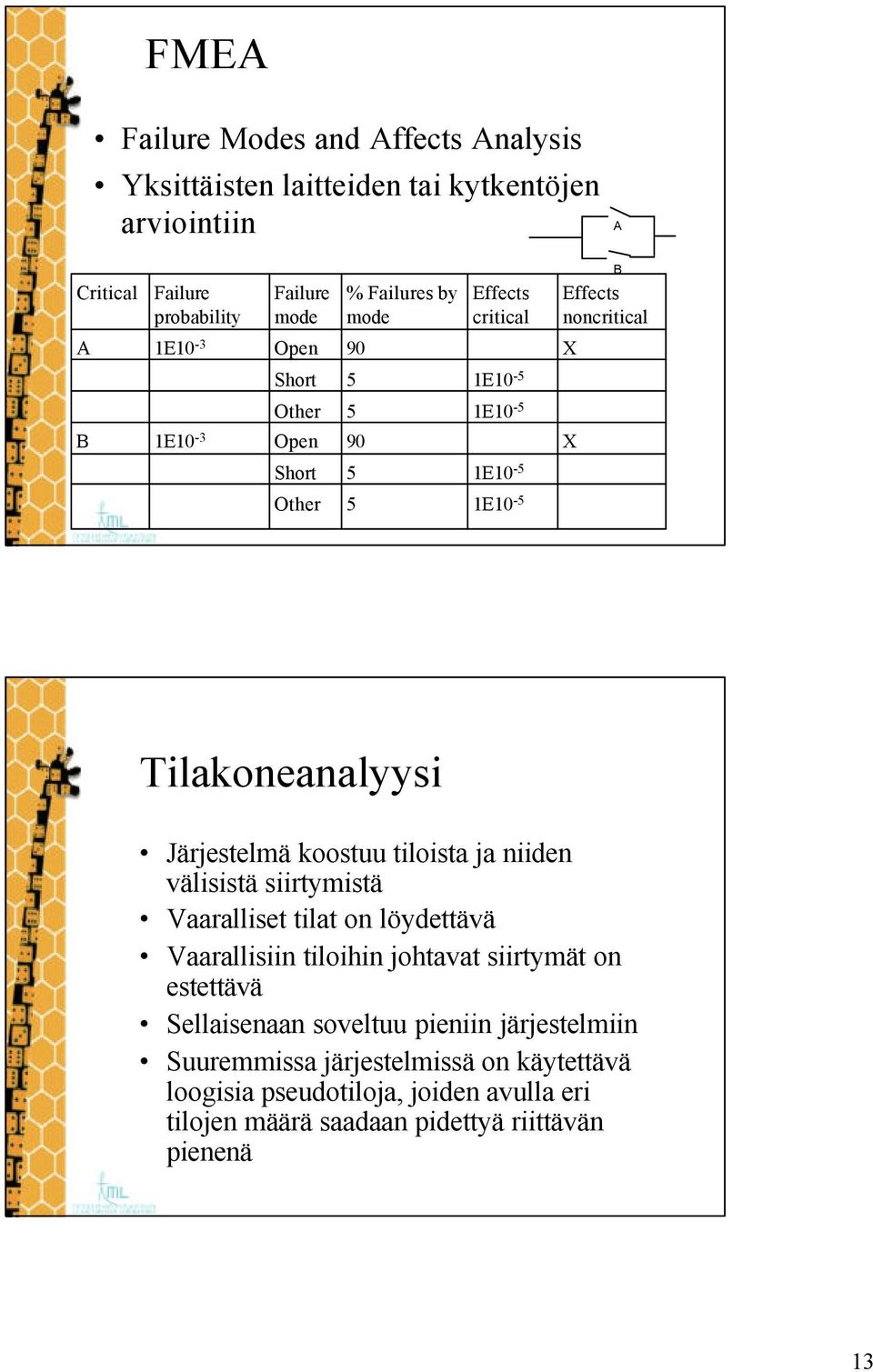 Järjestelmä koostuu tiloista ja niiden välisistä siirtymistä Vaaralliset tilat on löydettävä Vaarallisiin tiloihin johtavat siirtymät on estettävä