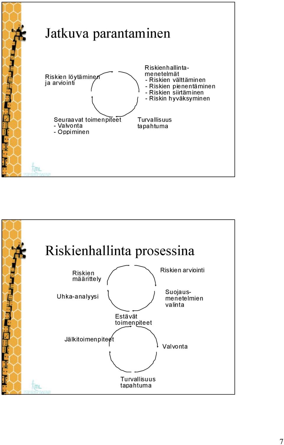 Oppiminen Turvallisuus tapahtuma Riskienhallinta prosessina Riskien määrittely Uhka-analyysi Estävät