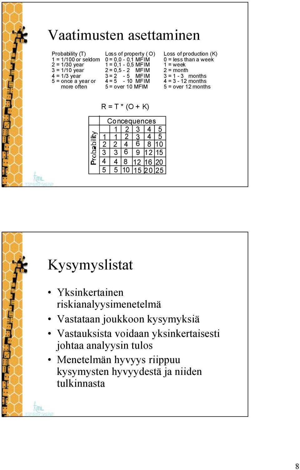 5 = over 12 months R = T * (O + K) Concequences 1 2 3 4 5 1 1 2 3 4 5 2 2 4 6 8 10 3 3 6 9 12 15 4 4 8 12 16 20 5 5 10 15 20 25 Kysymyslistat Yksinkertainen