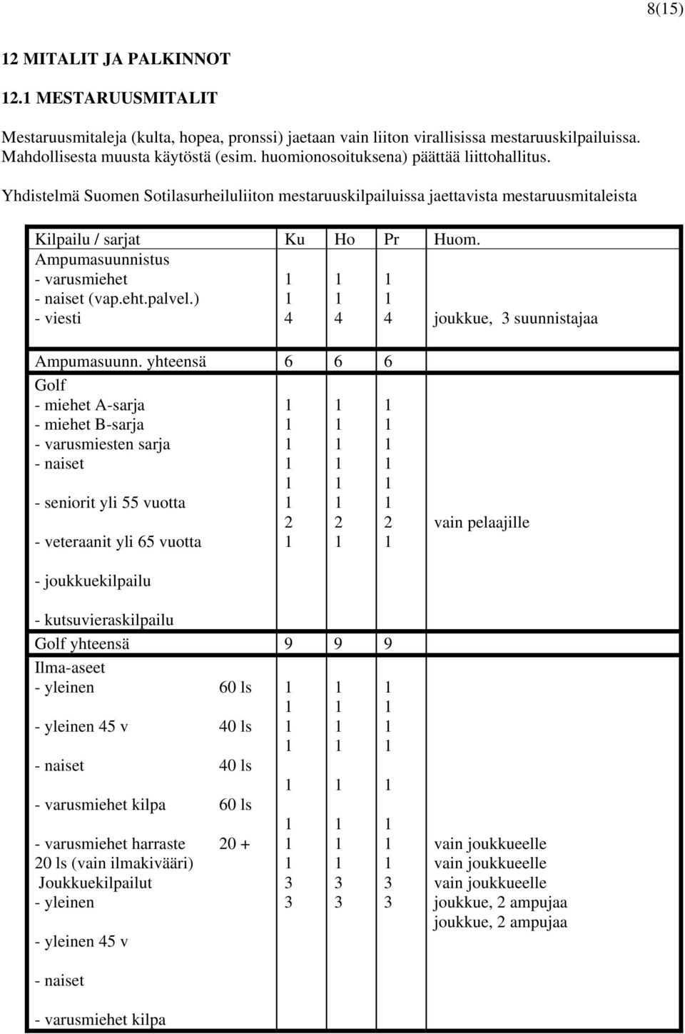 Ampumasuunnistus - varusmiehet - naiset (vap.eht.palvel.) - viesti 4 4 4 joukkue, suunnistajaa Ampumasuunn.