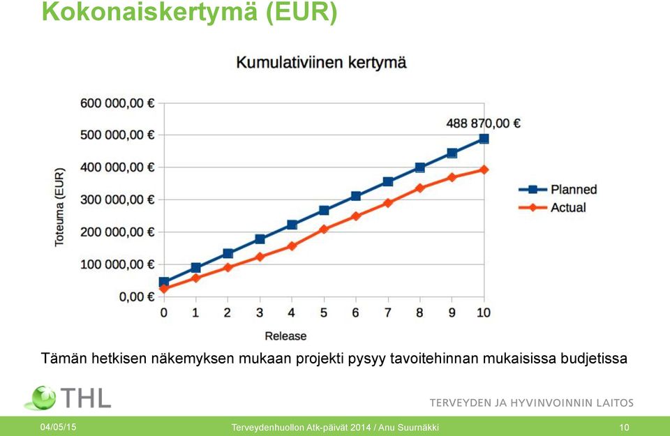 tavoitehinnan mukaisissa budjetissa