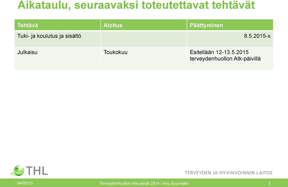 2015-x Julkaisu Toukokuu Esitellään 12-13.5.2015