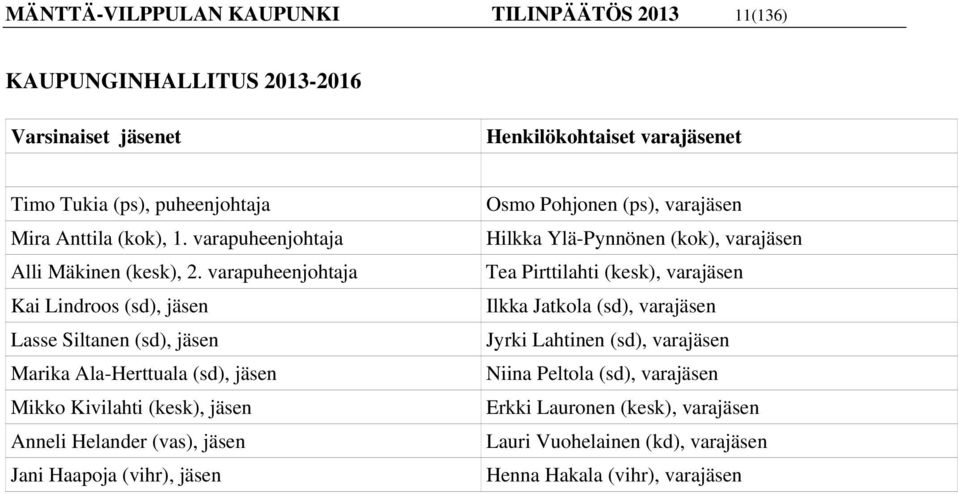 varapuheenjohtaja Kai Lindroos (sd), jäsen Lasse Siltanen (sd), jäsen Marika Ala-Herttuala (sd), jäsen Mikko Kivilahti (kesk), jäsen Anneli Helander (vas), jäsen Jani Haapoja