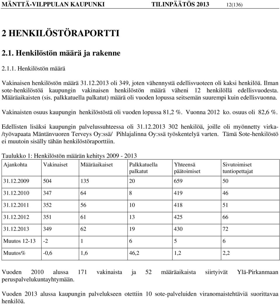 palkkatuella palkatut) määrä oli vuoden lopussa seitsemän suurempi kuin edellisvuonna. Vakinaisten osuus kaupungin henkilöstöstä oli vuoden lopussa 81,2 %. Vuonna 2012 ko. osuus oli 82,6 %.