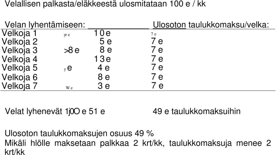 Velkoja 5 y e 4e 7e Velkoja 6 8e 7e Velkoja 7 We 3e 7 e Velat lyhenevät 1j0O e 51 e 49 e