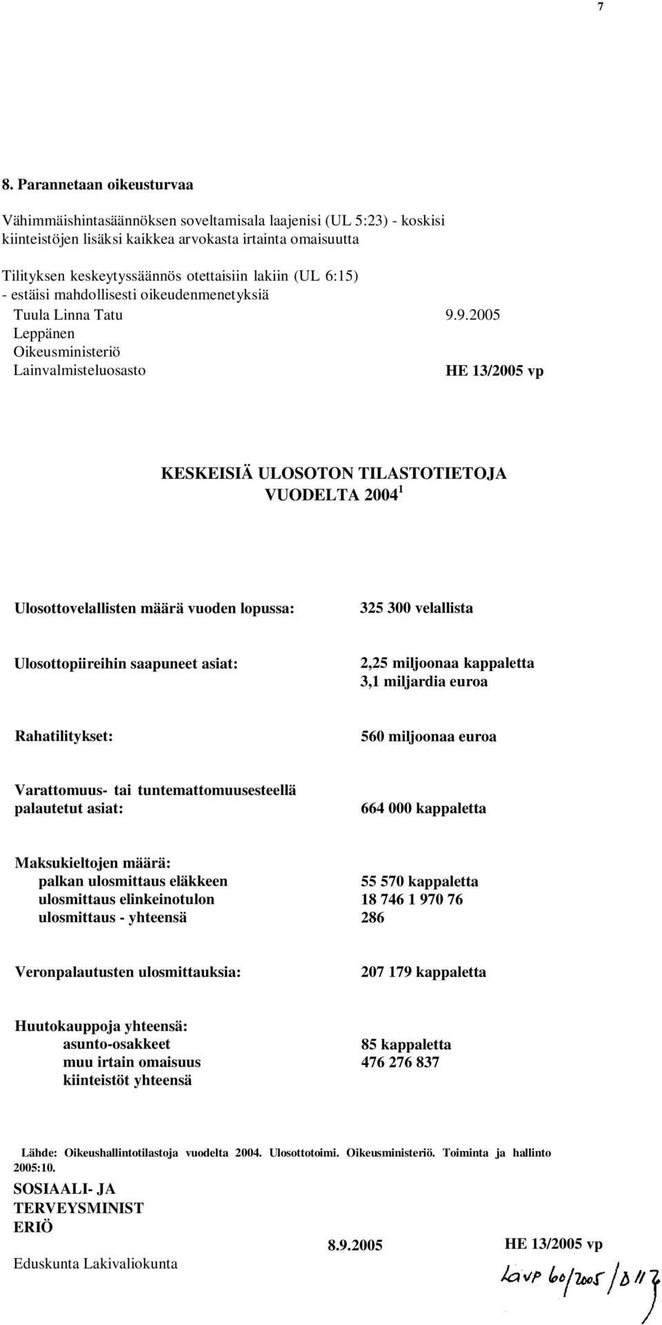 9.2005 HE 13/2005 vp KESKEISIÄ ULOSOTON TILASTOTIETOJA VUODELTA 2004 1 Ulosottovelallisten määrä vuoden lopussa: 325 300 velallista Ulosottopiireihin saapuneet asiat: 2,25 miljoonaa kappaletta 3,1