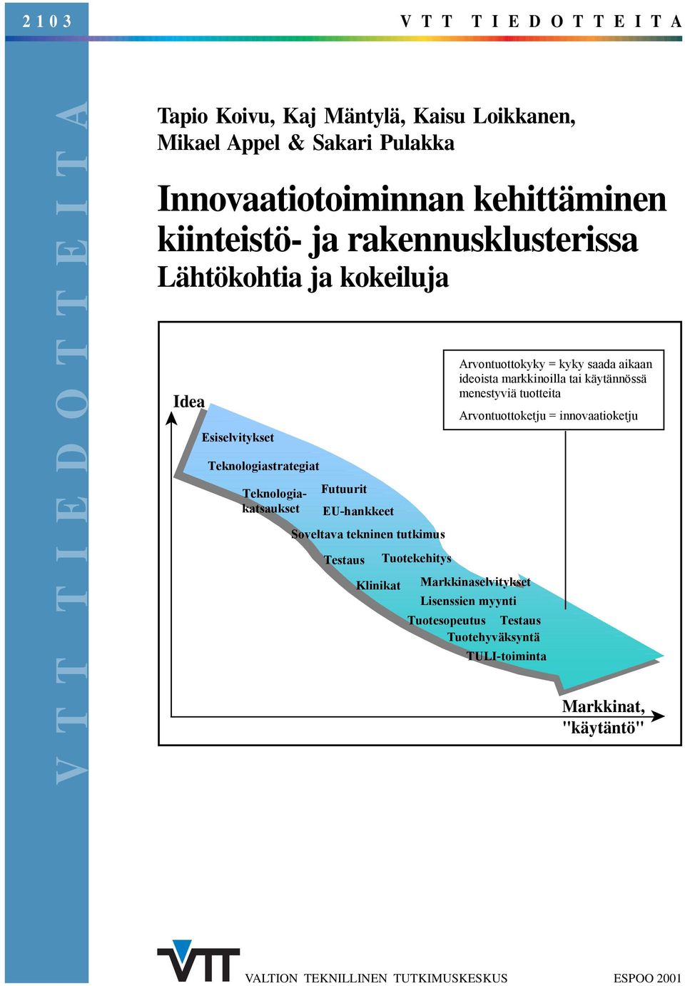 Soveltava tekninen tutkimus Testaus Klinikat Tuotekehitys Arvontuottokyky = kyky saada aikaan ideoista markkinoilla tai käytännössä menestyviä tuotteita