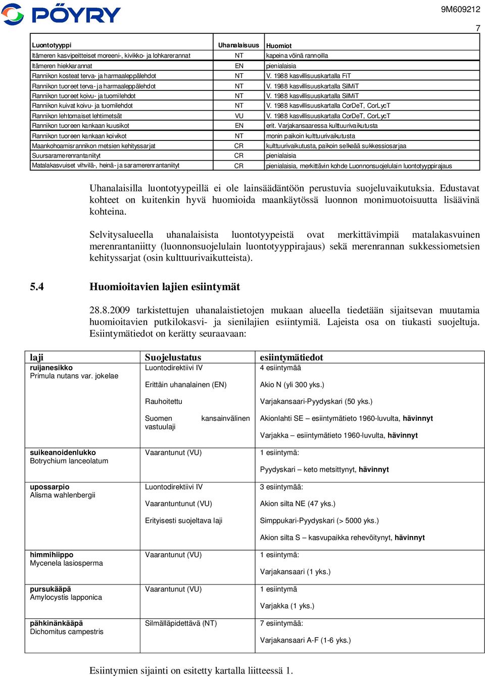 1988 kasvillisuuskartalla SilMiT Rannikon kuivat koivu- ja tuomilehdot NT V. 1988 kasvillisuuskartalla CorDeT, CorLycT Rannikon lehtomaiset lehtimetsät VU V.