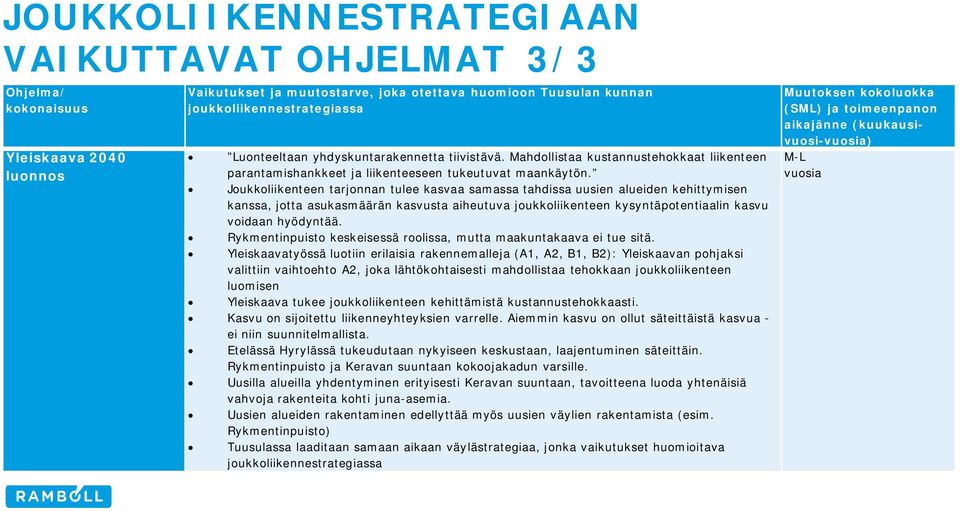 Joukkoliikenteen tarjonnan tulee kasvaa samassa tahdissa uusien alueiden kehittymisen kanssa, jotta asukasmäärän kasvusta aiheutuva joukkoliikenteen kysyntäpotentiaalin kasvu voidaan hyödyntää.