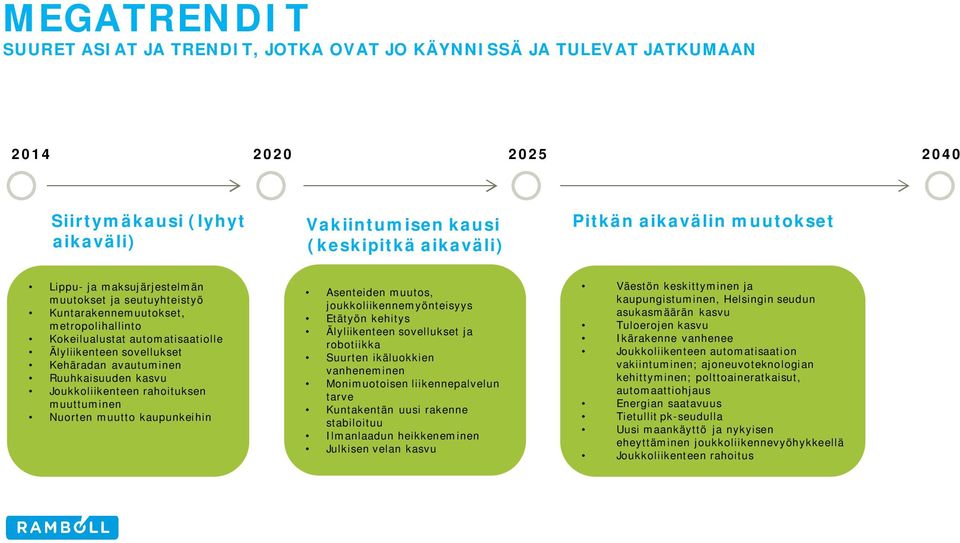 Ruuhkaisuuden kasvu Joukkoliikenteen rahoituksen muuttuminen Nuorten muutto kaupunkeihin Asenteiden muutos, joukkoliikennemyönteisyys Etätyön kehitys Älyliikenteen sovellukset ja robotiikka Suurten