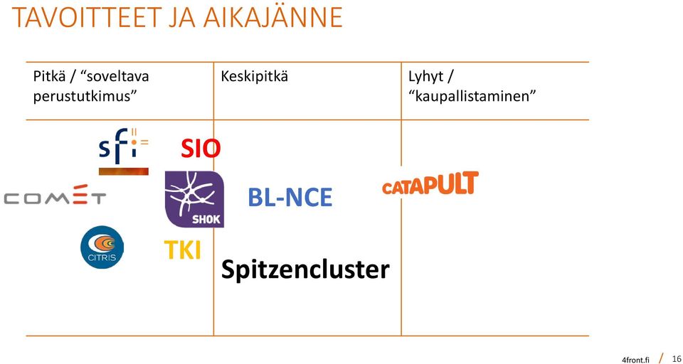 Keskipitkä Lyhyt /