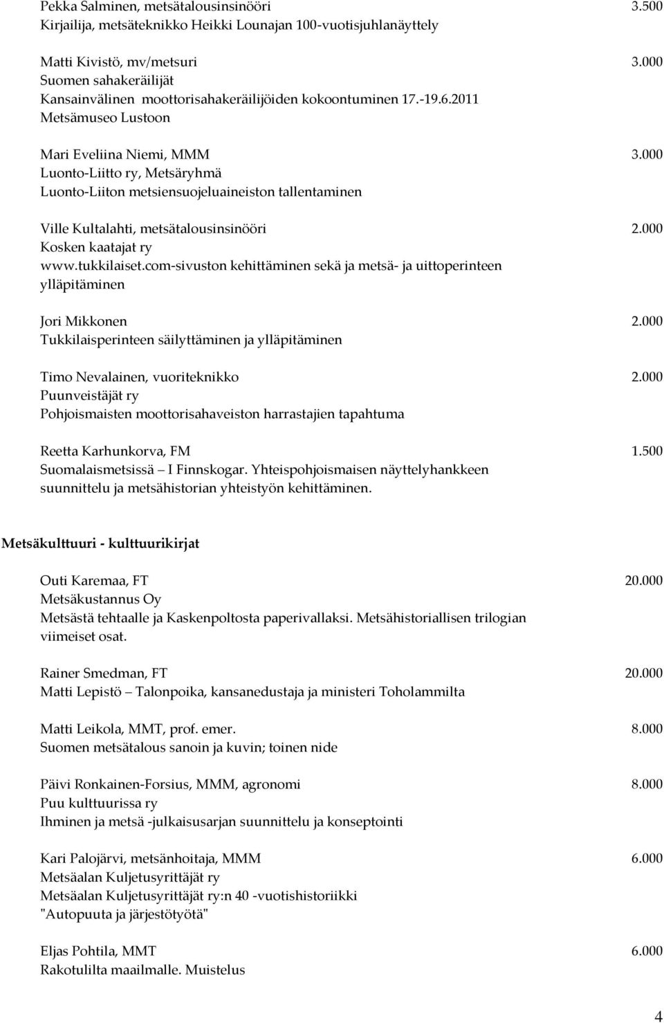 000 Luonto-Liitto ry, Metsäryhmä Luonto-Liiton metsiensuojeluaineiston tallentaminen Ville Kultalahti, metsätalousinsinööri 2.000 Kosken kaatajat ry www.tukkilaiset.
