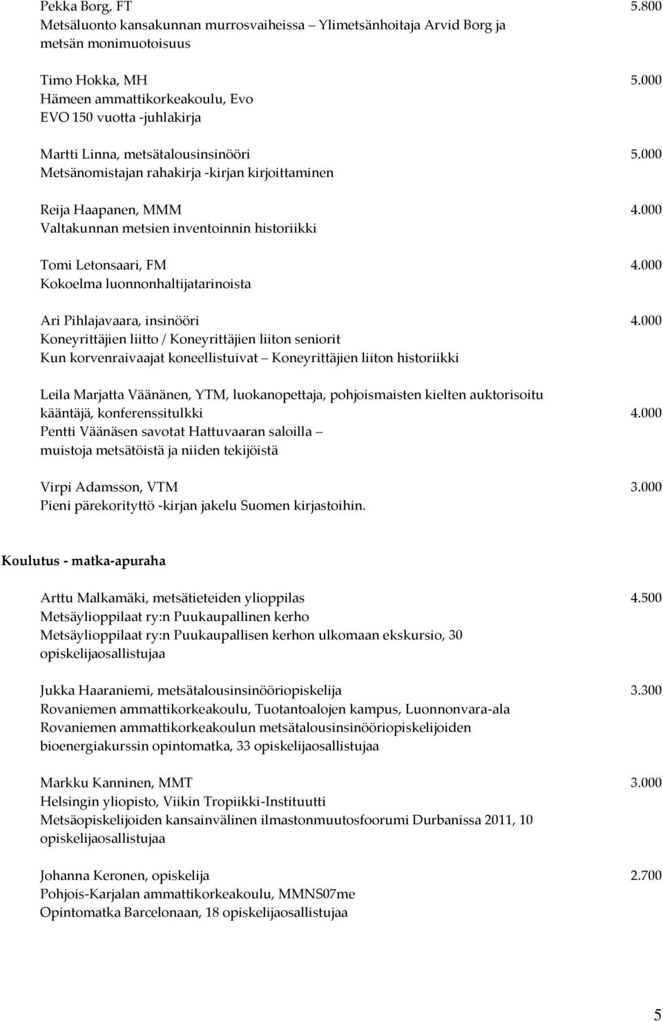 000 Valtakunnan metsien inventoinnin historiikki Tomi Letonsaari, FM 4.000 Kokoelma luonnonhaltijatarinoista Ari Pihlajavaara, insinööri 4.