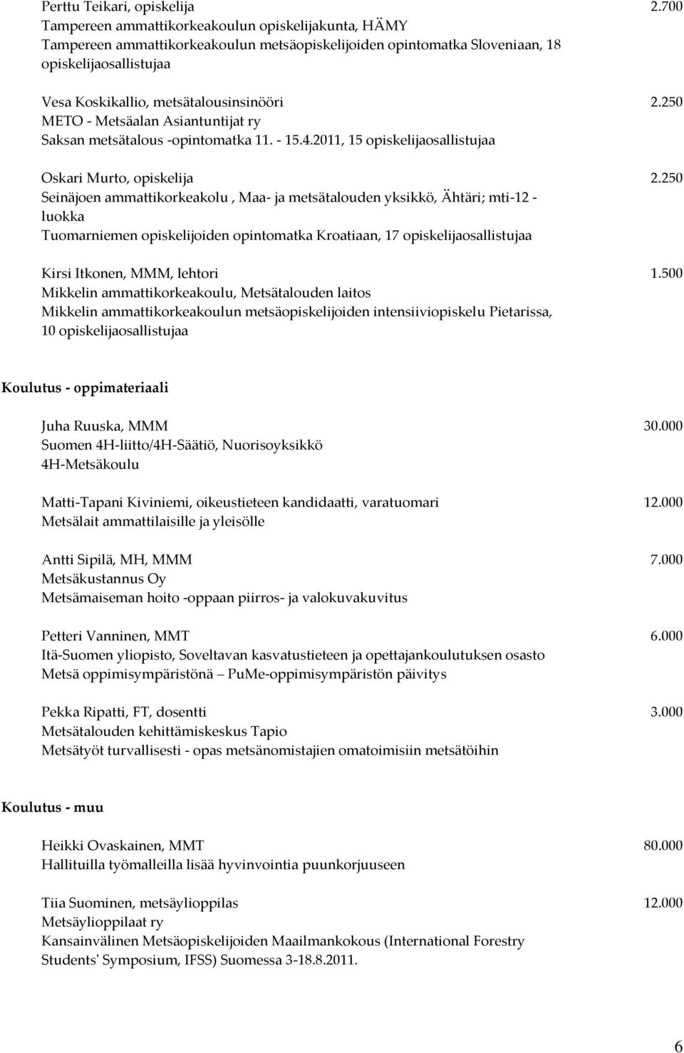 250 METO - Metsäalan Asiantuntijat ry Saksan metsätalous -opintomatka 11. - 15.4.2011, 15 opiskelijaosallistujaa Oskari Murto, opiskelija 2.